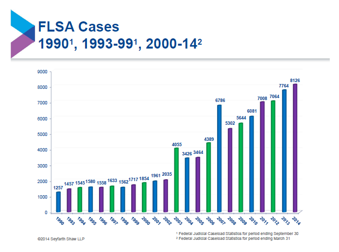 FLSA Chart