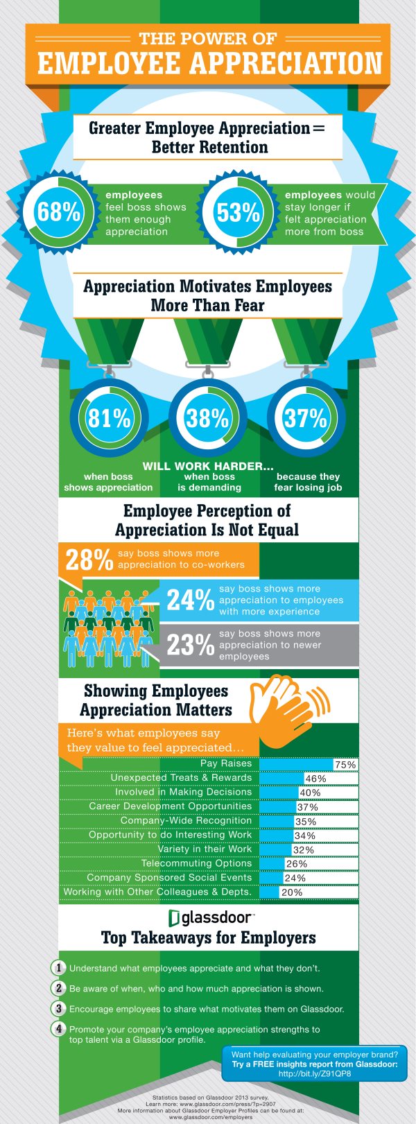 Employee-Appreciation-Infographic