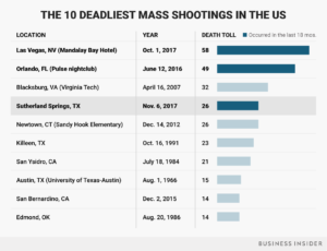 us mass shootings weapons